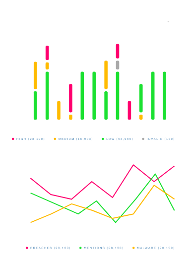 risk overview