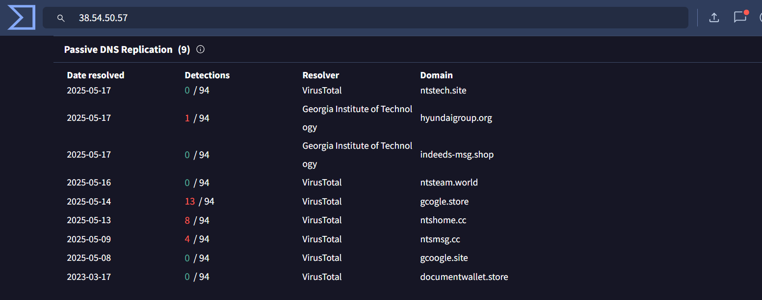 Kimsuky APT infrastructure