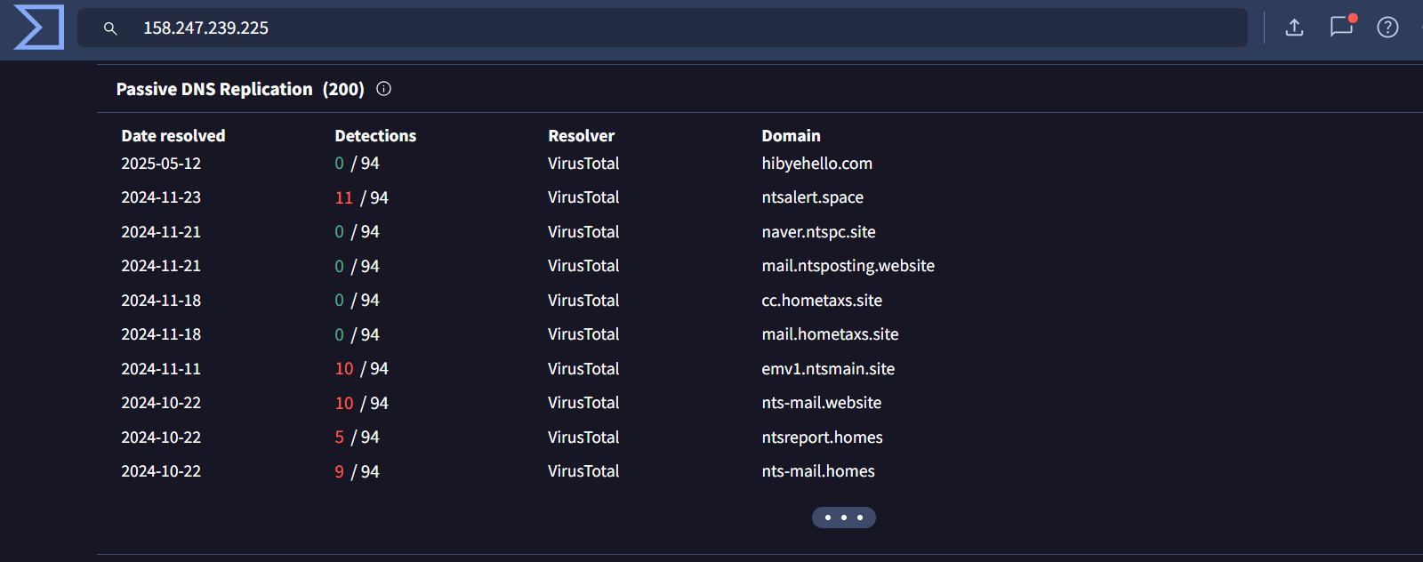 Kimsuky APT infrastructure