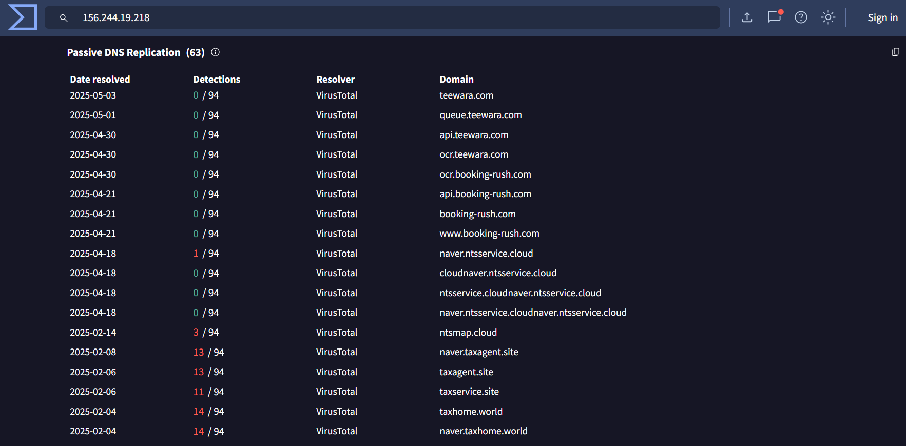 Kimsuky APT infrastructure