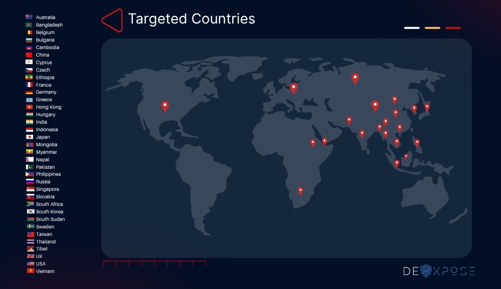 Mustang Panda cyber threat group profile snapshot. 